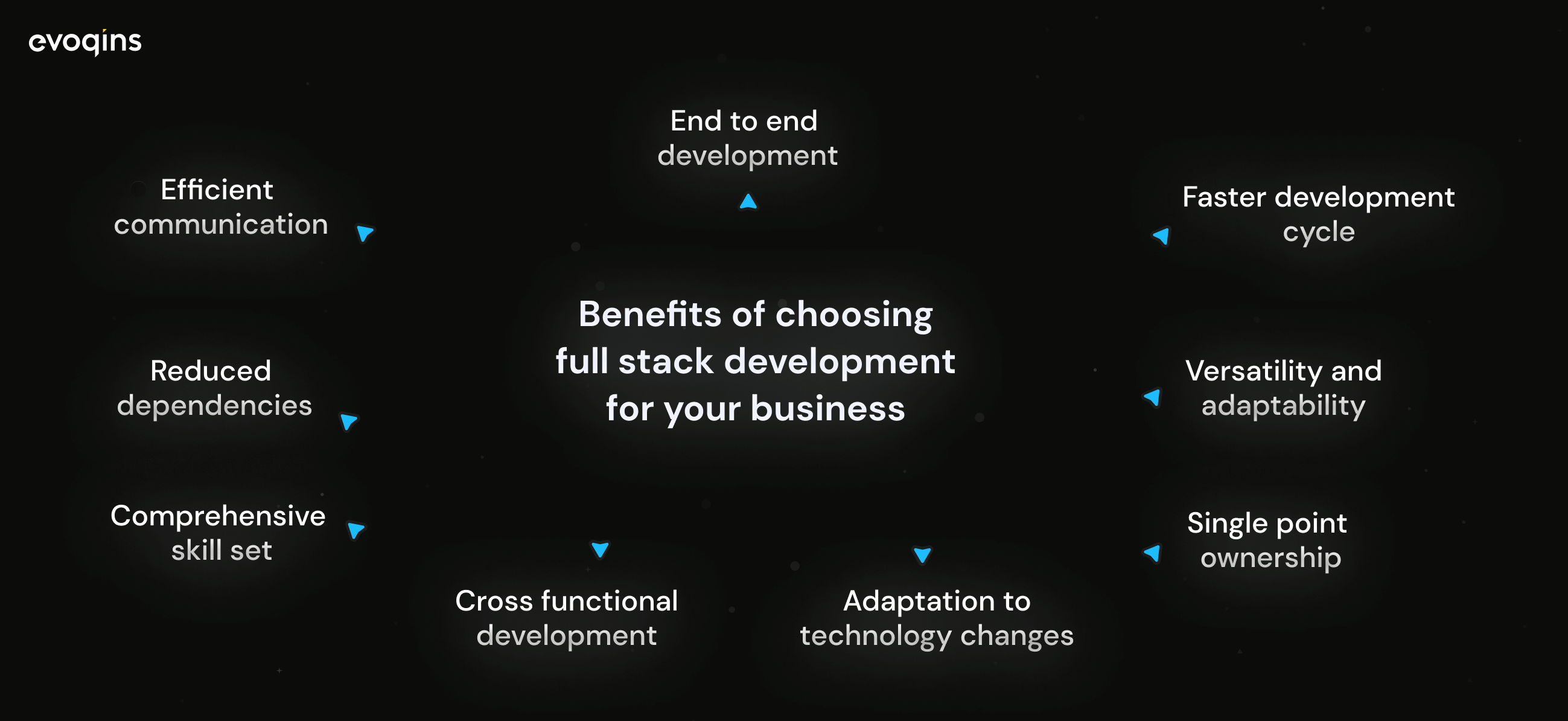 Benefits of full stack development