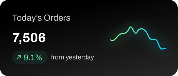 Total orders
